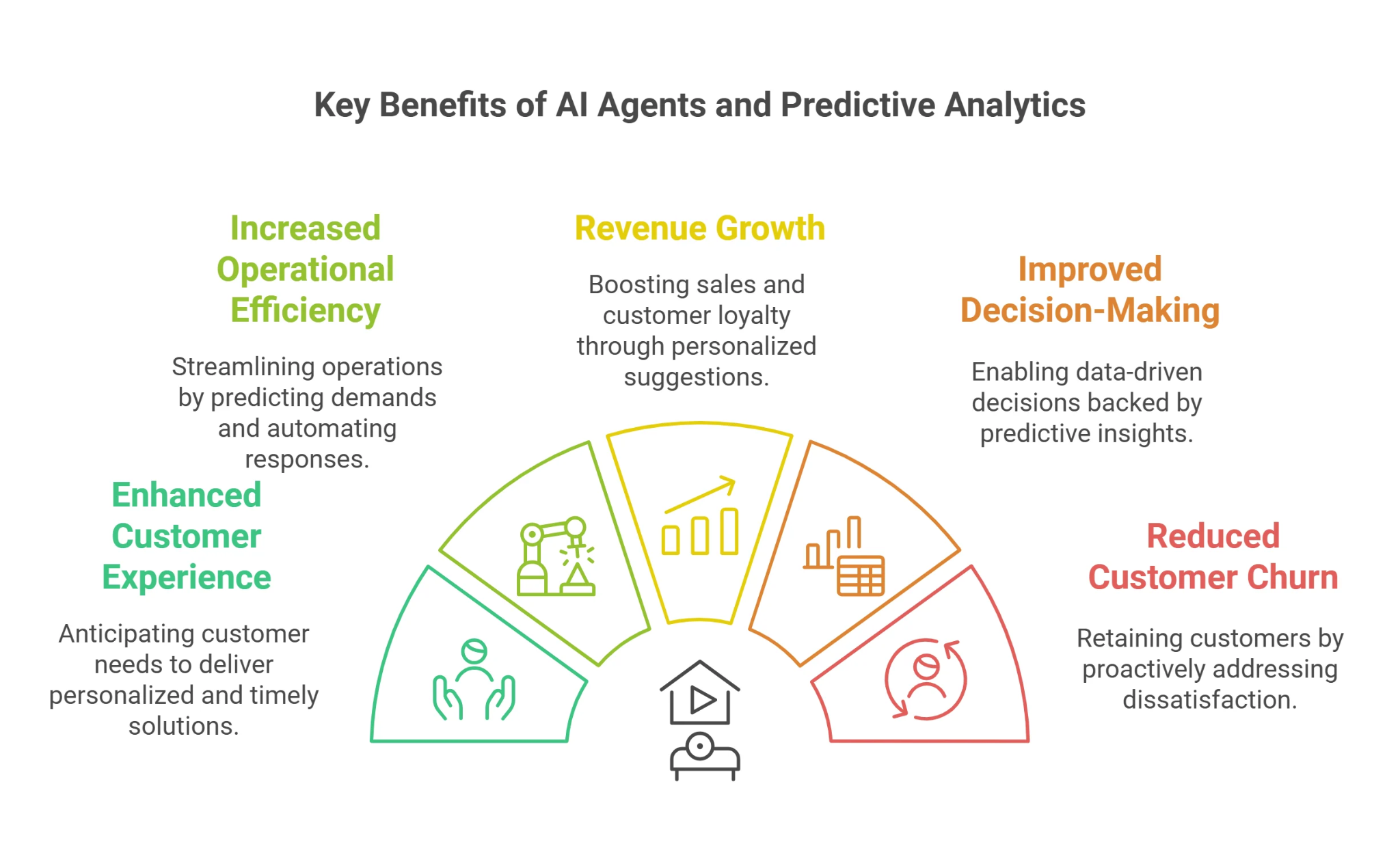 How predictive AI in banking anticipates customer needs before they arise