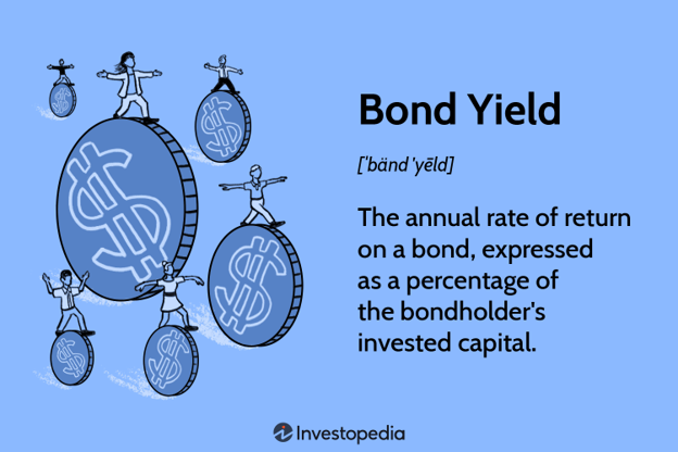 Bond Yields Are Spiking What It Actually Means for Your Wallet