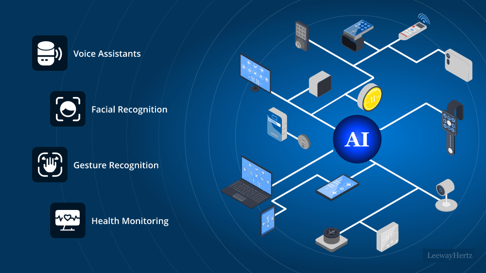 Human Tech Interfaces And The Emergence Of Edge Ai In Daily Consumer Electronics